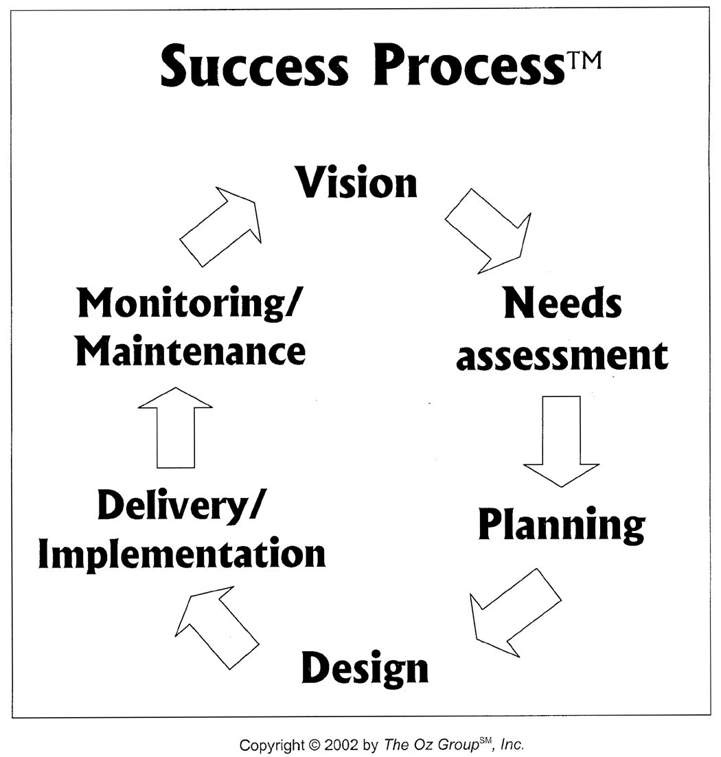 successprocess.jpg
